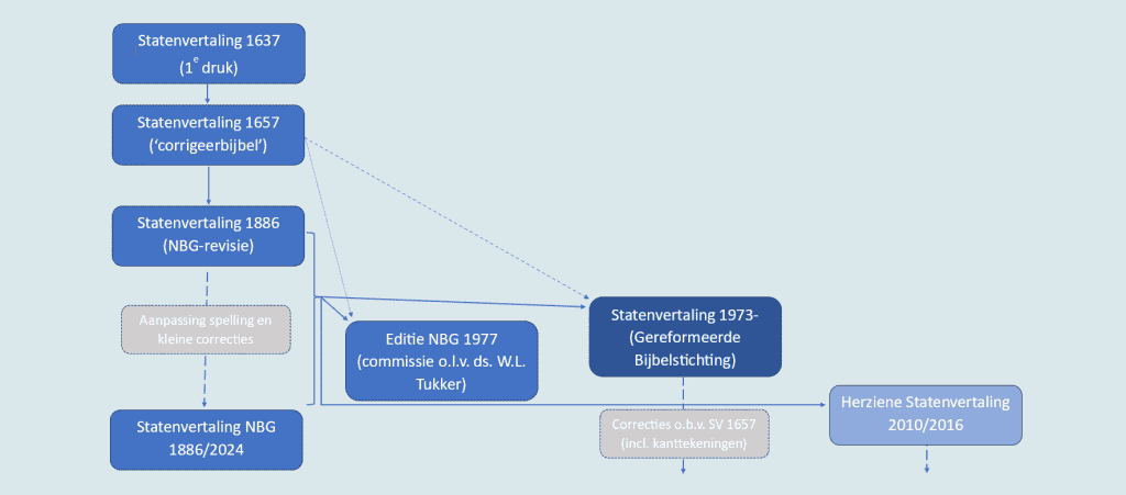 twee voorbeelden